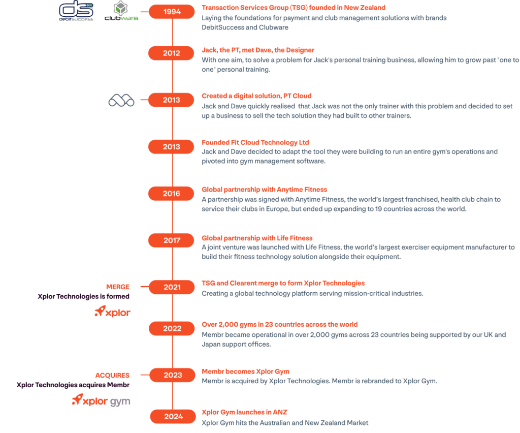 Debitsuccess Clubware Xplor